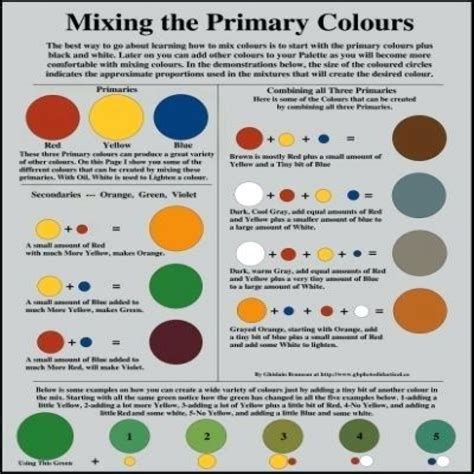 Mixing Paint Color Chart Color Mixing Chart From Oil Painting Vintaj