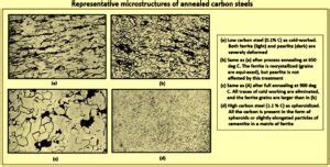 Representative Microstructures Of Annealed Carbon Steels IspatGuru