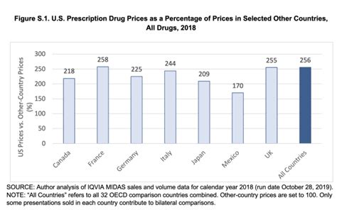As President Biden Eyes Drug Pricing Expert Laments Failure Of Democracy