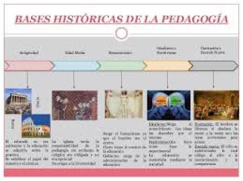 Historia De La PedagogÍa Yadira Romero Timeline Timetoast Timelines