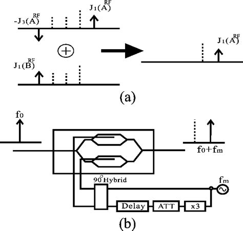 Figure 1 From Linear Single Sideband Modulation For High Snr Wavelength