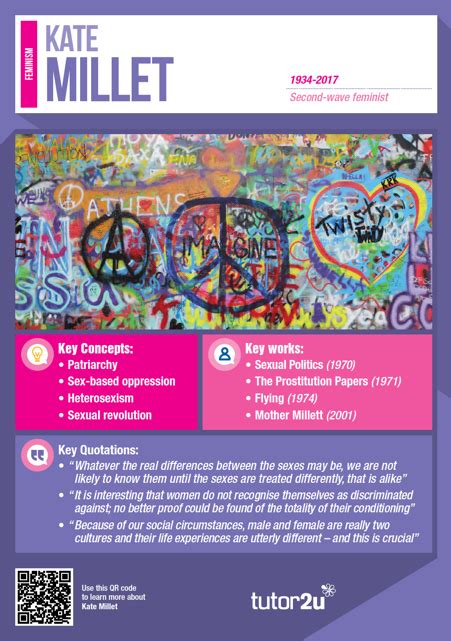 Feminism Key Thinker Classroom Poster Collection
