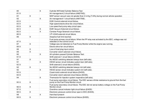 Ford Obd1 Codes List 2 Digit And 3 Digit