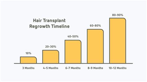 How To Speed Up Hair Growth After Hair Transplant Surgery Hair