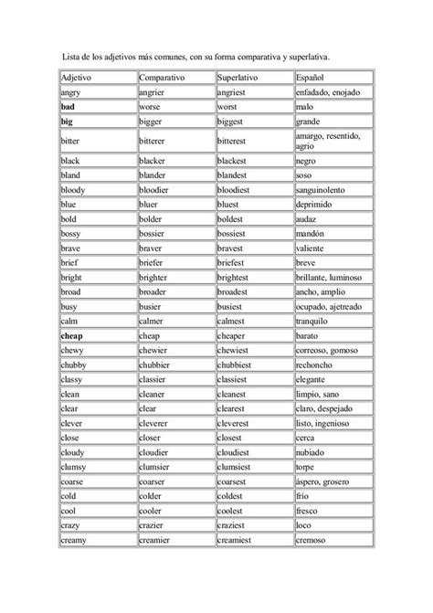 Lista de los adjetivos más comunes con su forma comparativa y superlativa Adjetivo Comparativo