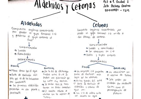 Aldehidos Y Cetonas Mapa Conceptual Diary Bersama Images The Best