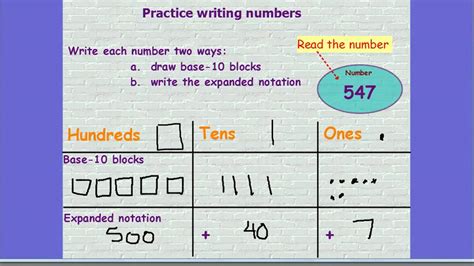 Base Ten Blocks Place Value Chart