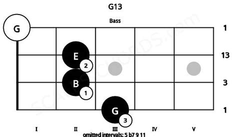 G13 Bass Chord G Dominant Thirteenth Scales Chords