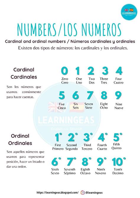 Cardinal And Ordinal Numbers Números Cardinales Y Ordinales English