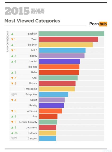 D Couvrez Les Recherches Les Plus Populaires Sur Les Sites Porno En