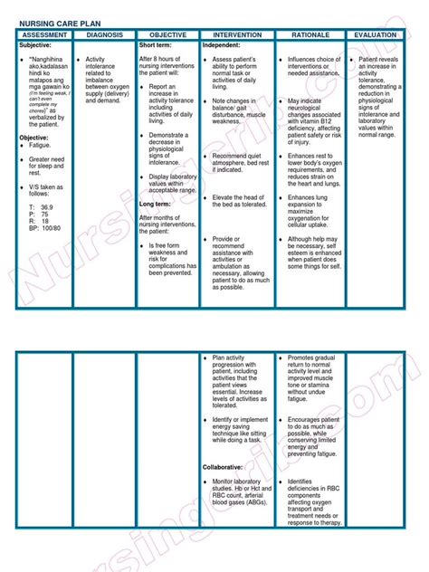 Ncp Appendicitis Nursing Care Plan Nursing Care Nursing Diagnosis Images