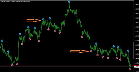 Adjustable Fractal Indicator For Mt4