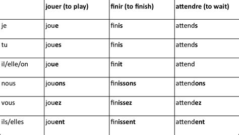 17 Best Images Of French Regular Er Verbs Worksheet Present Tense Er