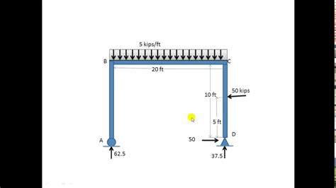 • determine reactions at supports. How To Draw Bending Moment Diagram For Portal Frames ...