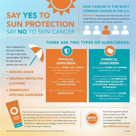 Protect Yourself From Skin Cancer Advanced Urgent Care