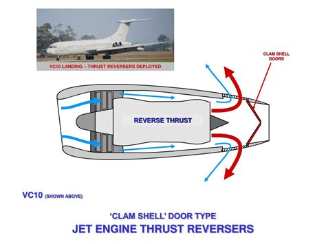 Ppt Jet Engine Thrust Reversers Powerpoint Presentation Free
