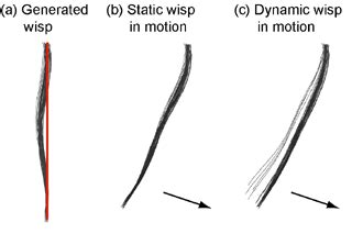 Hair strand thickness despite being genetic can be affected by various factors which include diet and hormones. Real-time Hair Simulation on GPU
