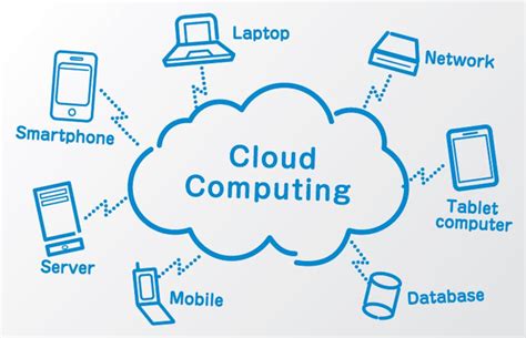 Cloud Computing Overview Types Benefits And Future Scope The