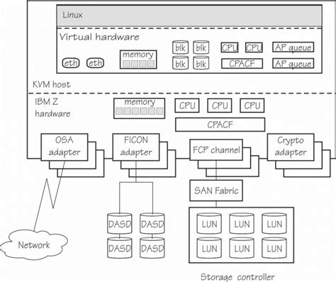 How To Install And Use KVM On CentOS Stream 8 ComputingForGeeks