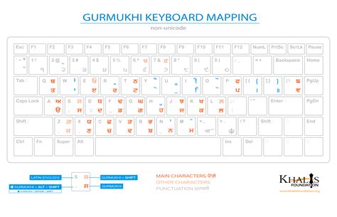How Do I Use A Qwerty Keyboard To Type Gurmukhi Khalis Support