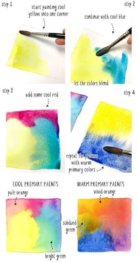 How To Start Watercolor Painting Step By Step Tutorial Watercolor Beginner Painting
