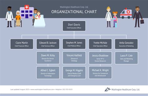 Hospital Organizational Chart Venngage