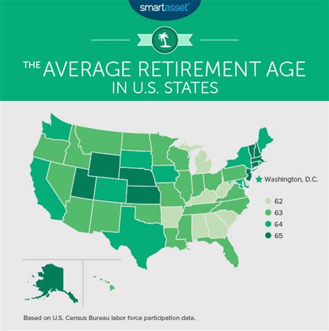 The Average Retirement Age In Every State In 2015 Smartasset