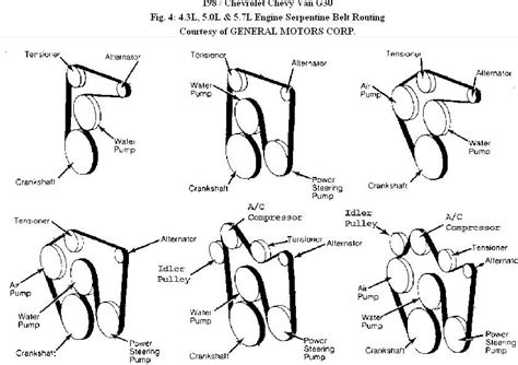 Chevy Serpentine Belt Diagrams 1996 Silverado 57 43 Vortec 1987