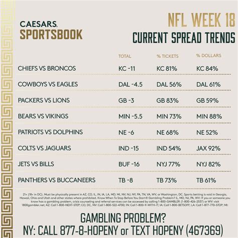 Nfl Week Odds Trends For Every Spread