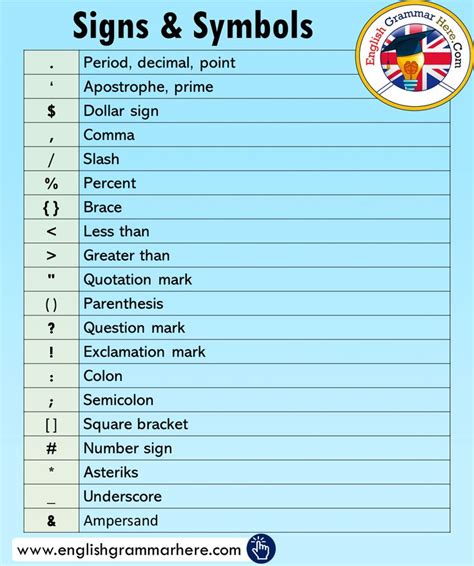 20 Signs And Symbols You Should Know English Grammar English Writing