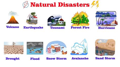 Natural Disasters On Earth For Kids Different Types Of Natural