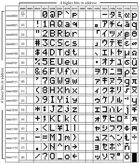 American standard code for information interchange und dient zur codierung der zeichen im englischen alphabet. Architecture and programming of 8051 MCU's for reverse ...