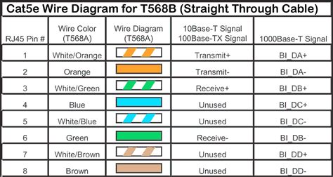 Cat5 network cable wiring diagram ws it troubleshooting. Cat5 To Xlr Wiring Diagram - Wiring Diagram