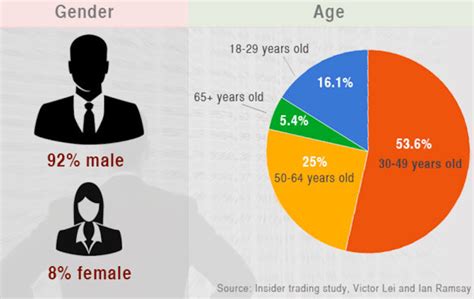 Infographic Insider Trading In Australia