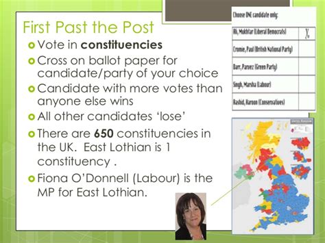 1.1 first past the post meaning in politics. Voting Systems - First Past the Post