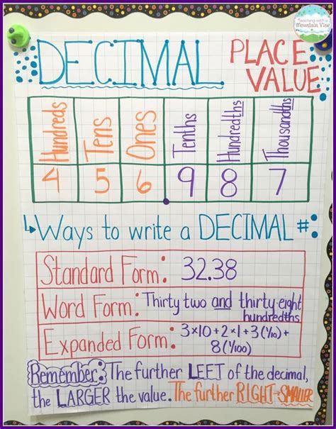 Place Value Chart With Decimals Worksheet