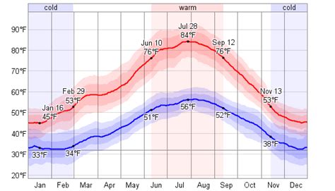 Average Weather For Valladolid Spain Weatherspark