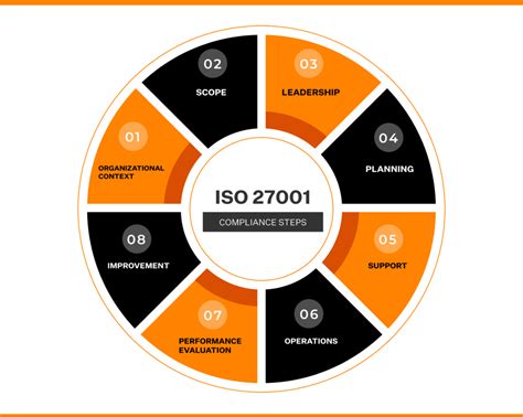 What Are Iso 27001 Requirements Information Security Management