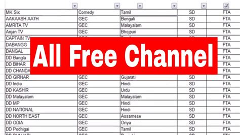 Use the dish network channels lineup below to compare dish tv packages to find one that fits your entertainment style! Free dish/Cable tv channel list 2018 price | free channel list 2019 | New cable tv free channel ...