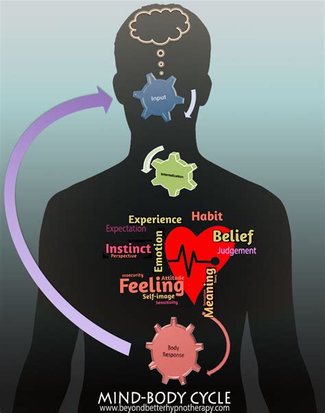 The Mind Body Connection Enhancing Health And Well Being Beyond Better Hypnotherapy
