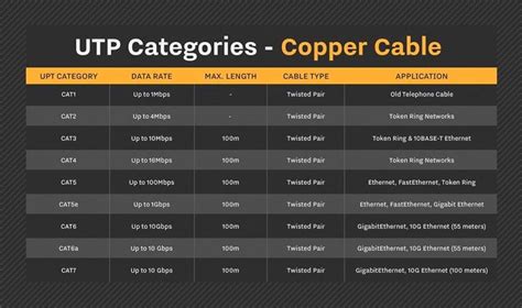 An Introduction To Network Cabling Types Of Network Cables T Blog