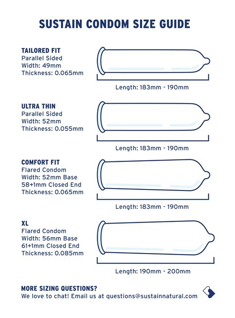 Size Chart For Condoms