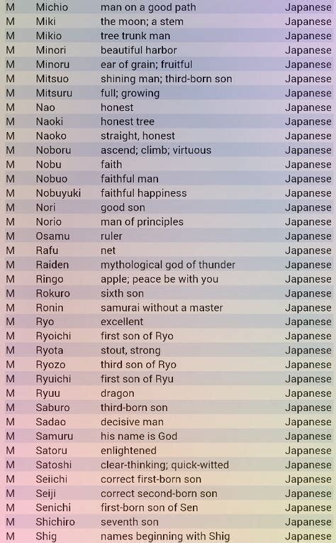 De 7 Bedste Idéer Fra Anime Names Japanske Ord Navne Citater