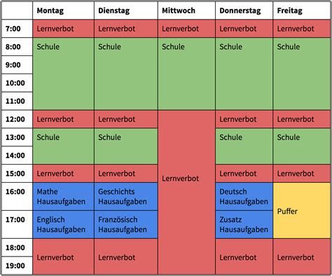 Einen eigenen lernplan zu erstellen ist gar nicht so schwer. Lernplan Erstellen Vorlage - tippsvorlage.info ...