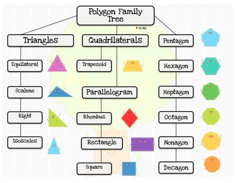 Bloggerific Happy Hierarchies