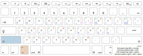 Alpha Zawgyi Keyboard For Window 10 64 Bit Houseofhohpa