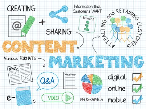 9-Tiered Content Marketing Plan for Small Teams and Solo Pros ...