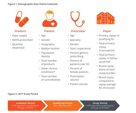 While the dolce et al. Moving the Needle: How Are We Doing with Patient Adherence ...