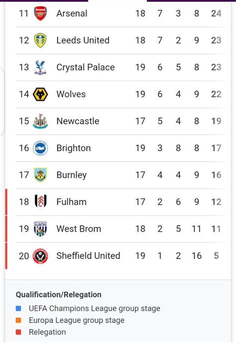 What the English Premier League table now looks like (photo)
