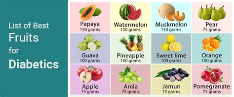 List Of Best Fruits For Diabetics Health News Kayawell